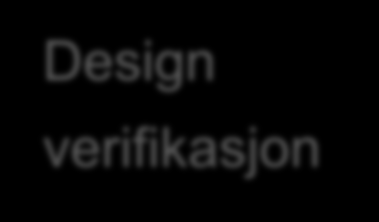 10.1 Designverifikasjon Alternative metoder Design verifikasjon