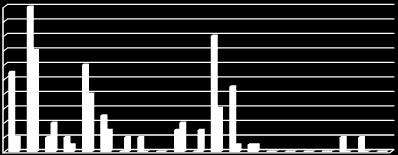 0-5 år 6-12 år 13-18 år 19-25 år 26-50 år 51-67 år 68+ år 0-5 år 6-12 år 13-18 år 19-25 år 26-50 år 51-67 år 68+ år 0-5 år 6-12 år 13-18 år 19-25 år 26-50 år 51-67 år 68+ år Kommentar til diagram 2: