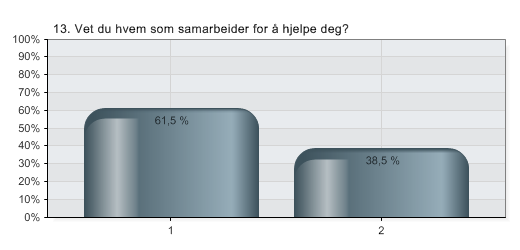 13. Vet du hvem som samarbeider for å hjelpe