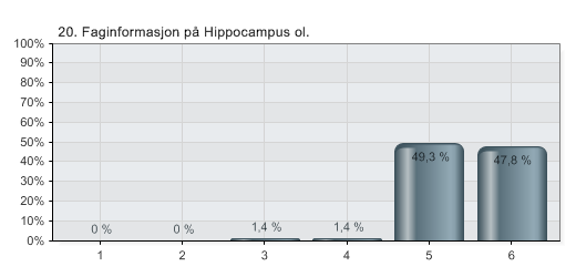 20. Faginformasjon på Hippocampus ol.