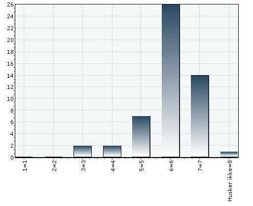 .. :: QustBk xport - Evlurin v NGU-n. J stort utytt v rupprit 8 9 9, %, %, %, % 8, %, %, % 8, % Avr,9,8,.