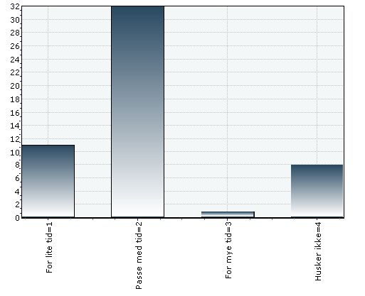 .. :: QustBk xport - Evlurin v NGU-n. Skrtritsunksjonn unr NGU-n vr o,9 %,9 % 9, %, % 9, %,8 % Avr,8,9, 9. Hv syns u om ntll orr unr NGU-n?