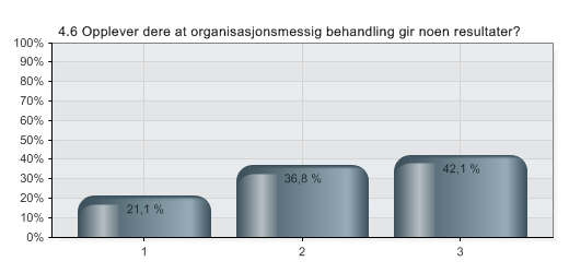 4.6 Årlige lønnsreguleringer?