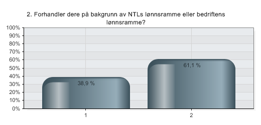 2. Forhandler dere på bakgrunn av NTLs lønnsramme eller bedriftens lønnsramme?