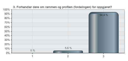 3. Forhandler dere om rammen og profilen (fordelingen) for oppgjøret?