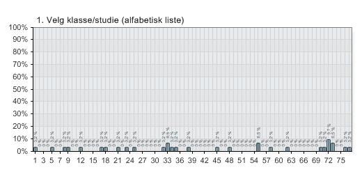 Oppstartsevaluering Published from 11.10.2007 to 10.12.2007 34 responses (34 unique) 1.