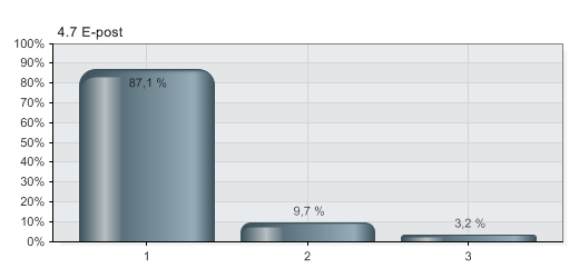 4.7 REGISTRERING OG FORMALITETER.