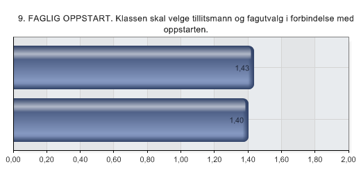 9. FAGLIG OPPSTART.