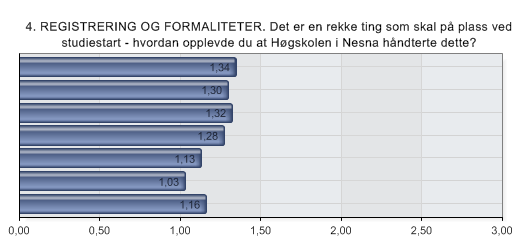 4. REGISTRERING OG FORMALITETER.