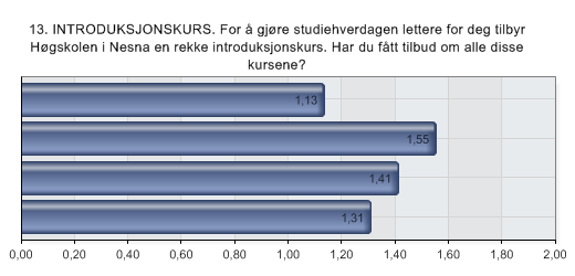 13. INTRODUKSJONSKURS. For å gjøre studiehverdagen lettere for deg tilbyr Høgskolen i Nesna en rekke introduksjonskurs.