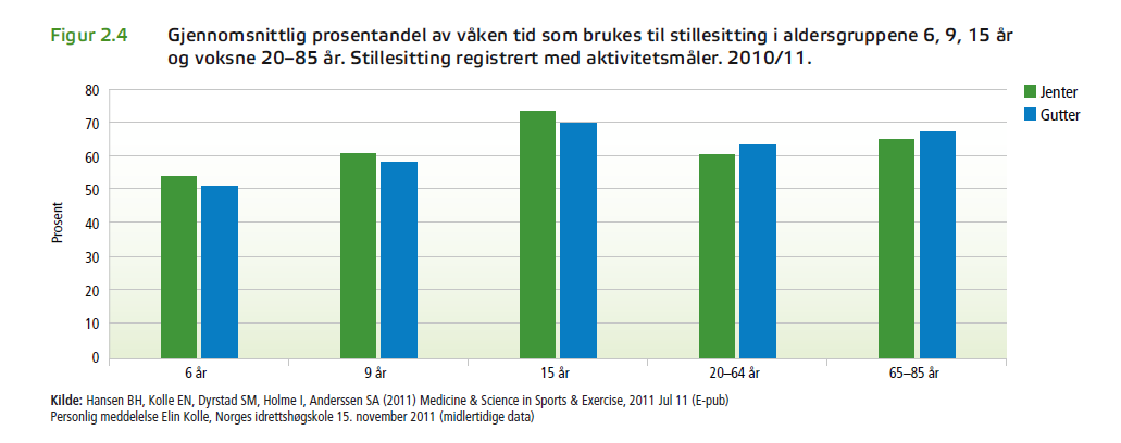 FRILUFTSLØFT FOR FOLKEHELSE Alarmerende data viser at