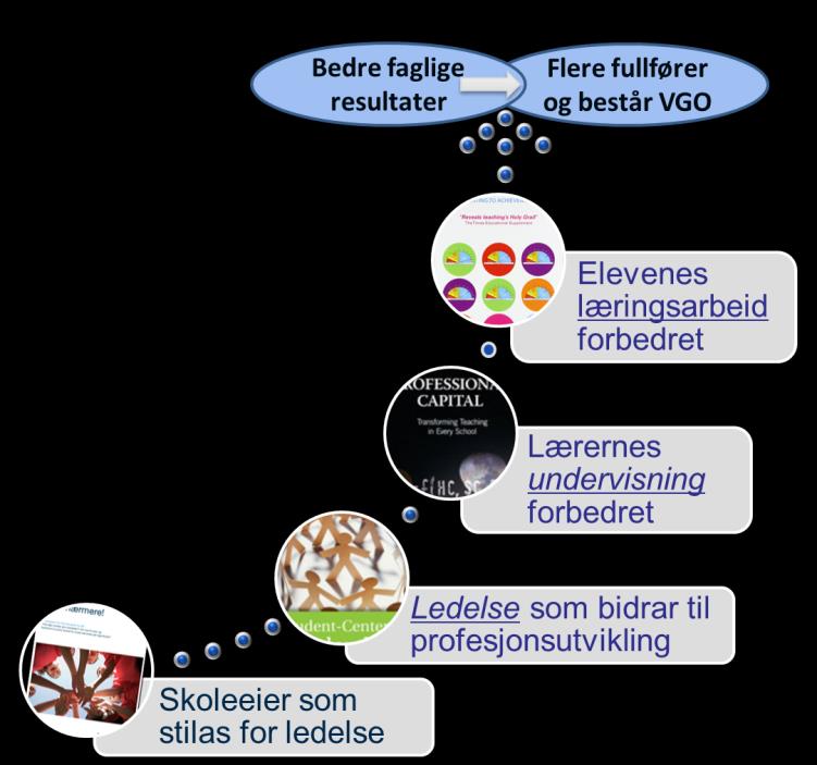 a) Økonomi, læreplan, pålitelige data c Poor a Fair b Good