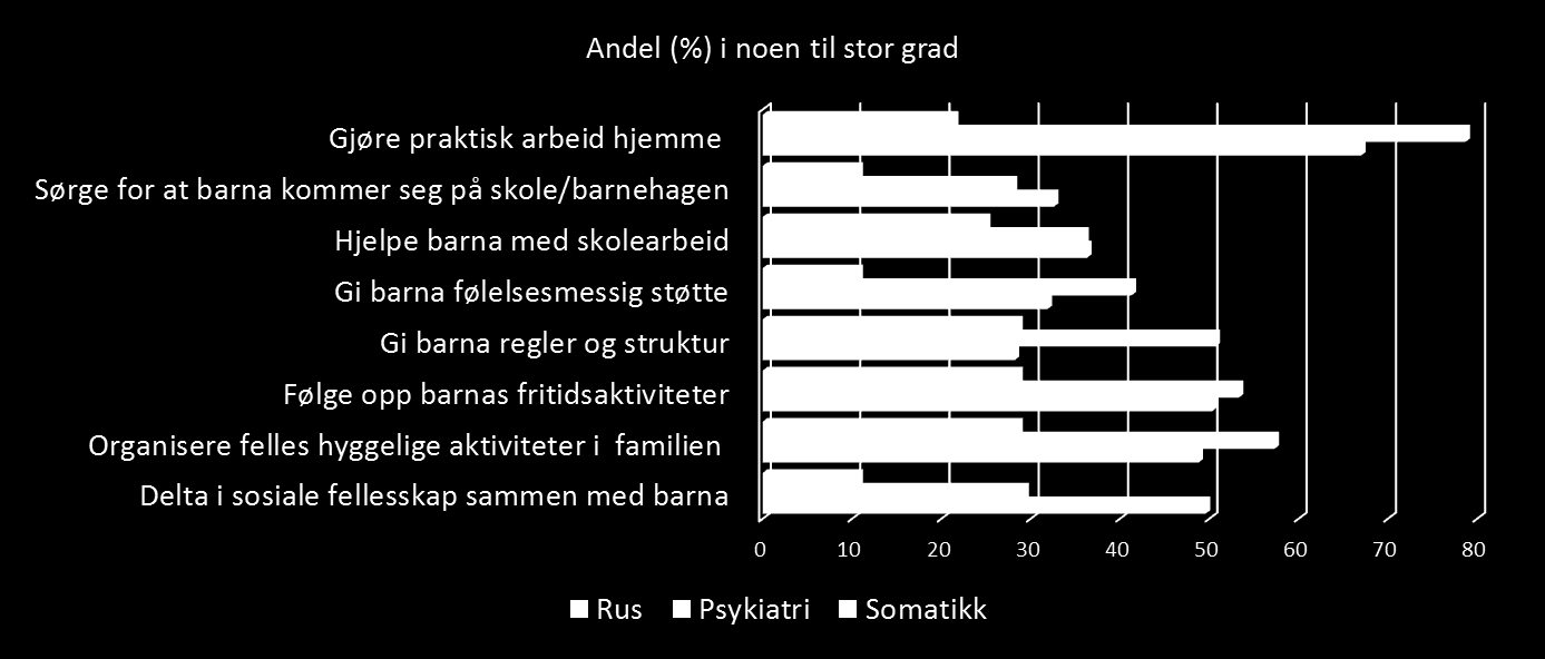 I hvilken grad opplever syke foreldre med barn over 8 år