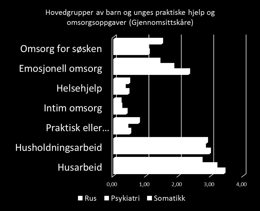 Hva hjelper barn som pårørende til med som følge av sykdom?