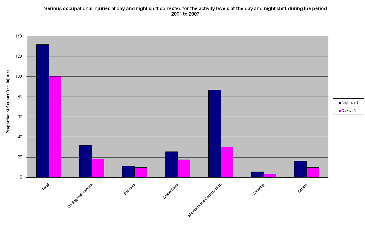 Risikoen for å gjøre feil