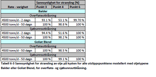 Sannsynlighet