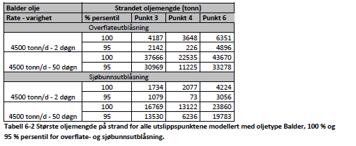 Største