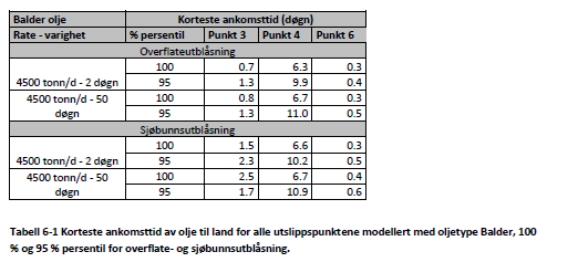 Korteste