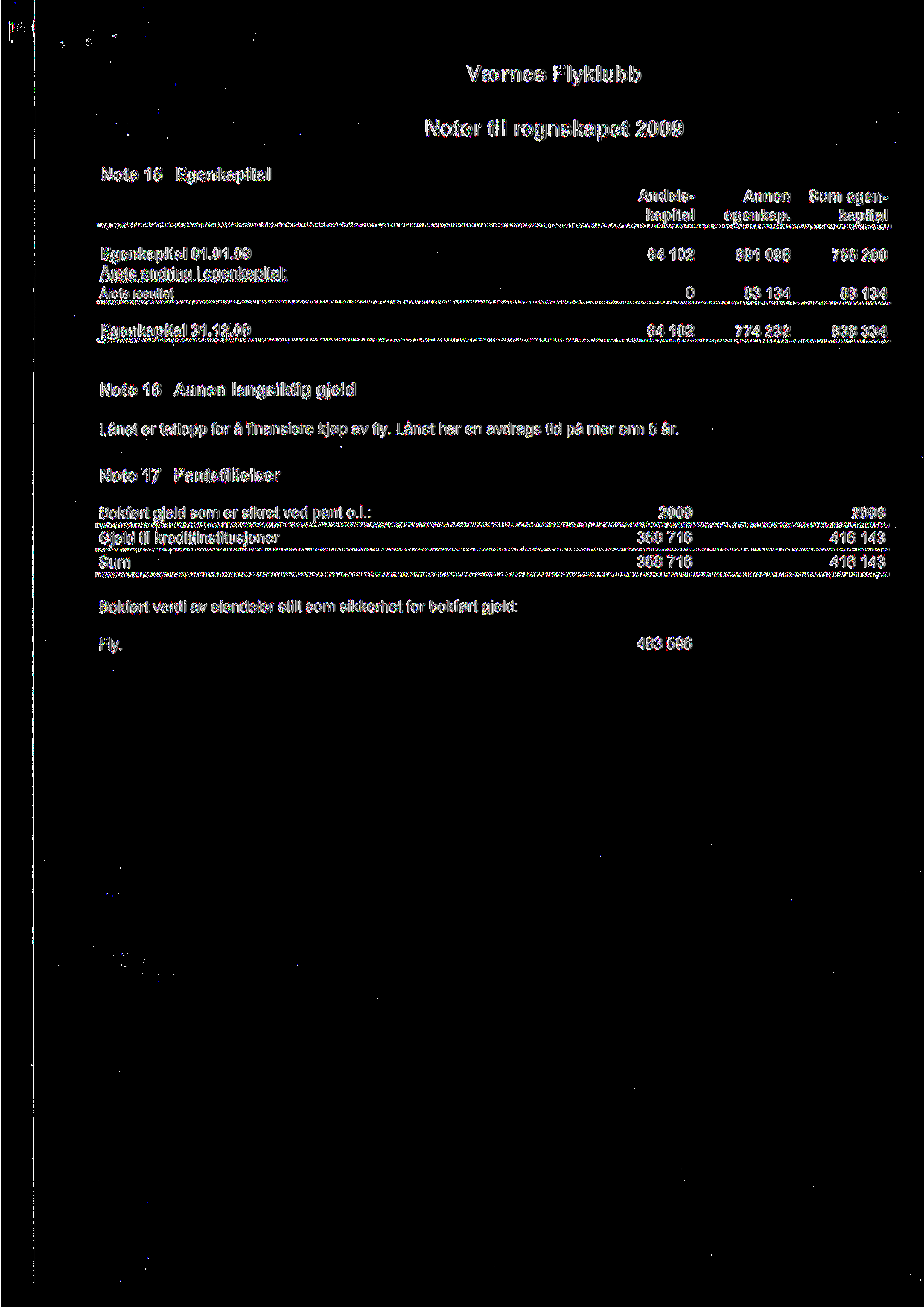 Noter til regnskapet Note 15 Egenkapital Andels Annen Sum egenkapital egenkap. kapital Egenkapital 1.1.9 6412 