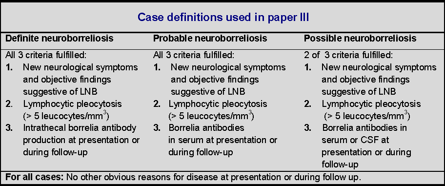 Studiepopulasjon 118 patients 43