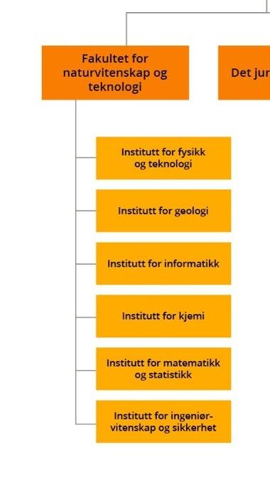 energi, materialteknologi Elektroteknologi