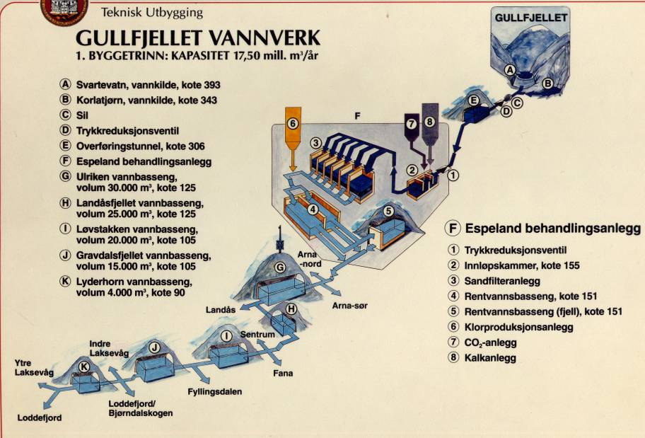 Espeland vannbehandlingsanlegg ( 1990 ).
