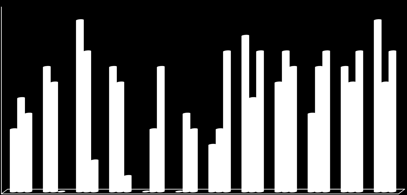 Antall seilaser fra Melkøya til norske og internasjonale havner 211-213 12 11 11 1 9 1 9 9 9 9 9 9 8 8 7