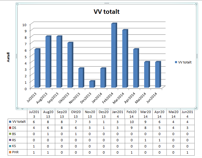 Antall ventende over 1