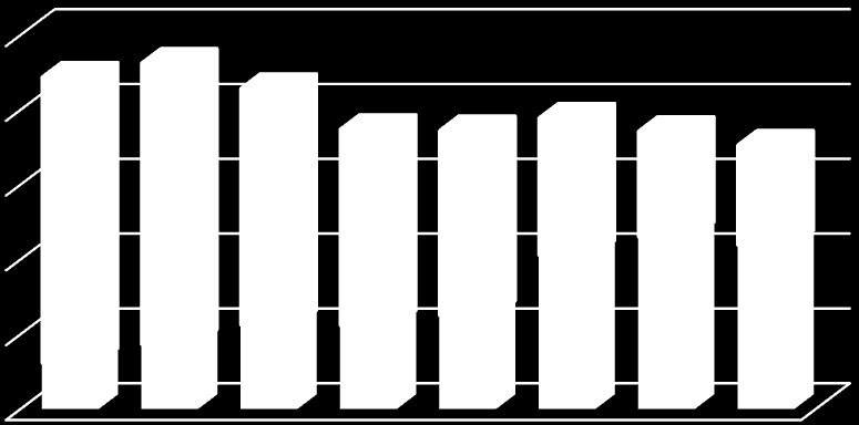 markedsandel er i underkant av 99 prosent. Det er ingen tvil om at de fleste produsenter og importører, som ikke er "gratispassasjerer", er deltakere i Ruteretur. 2.