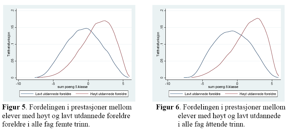 Generelt er det en sammenheng mellom kommunens størrelse og prestasjoner med at kommuner med mange innbyggere har bedre resultat enn små kommuner.