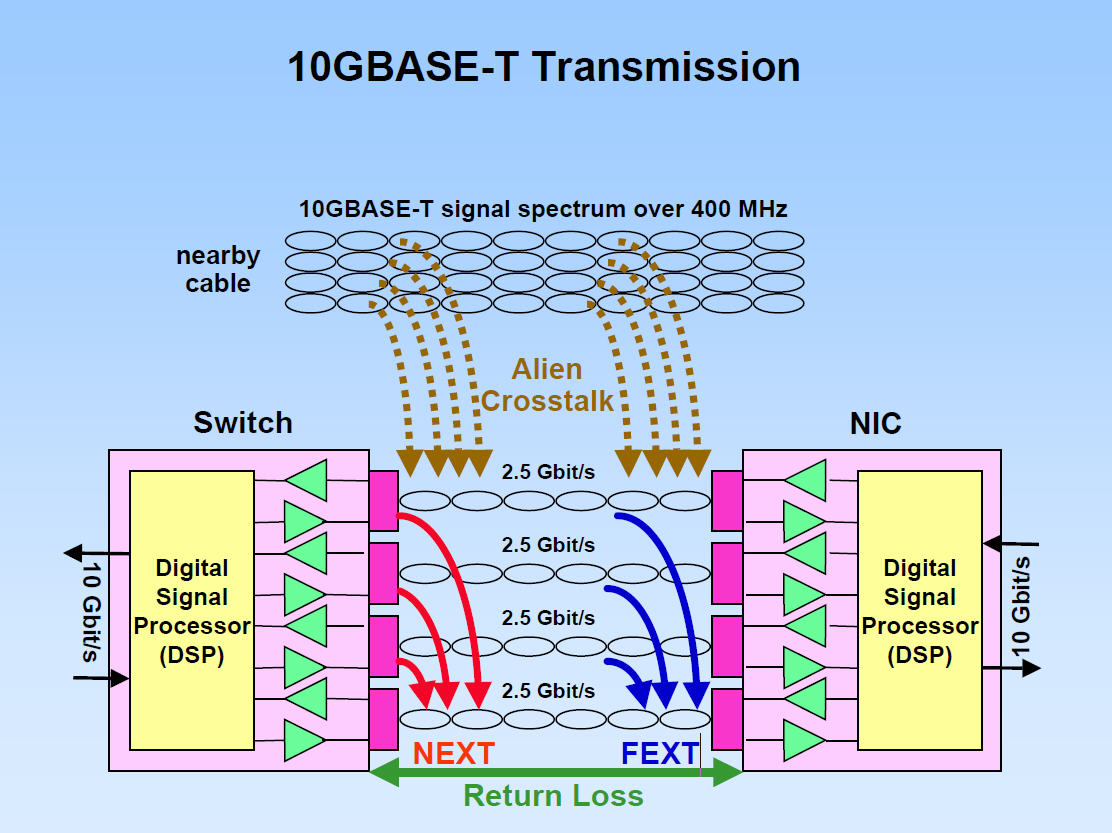 10GBASE-T