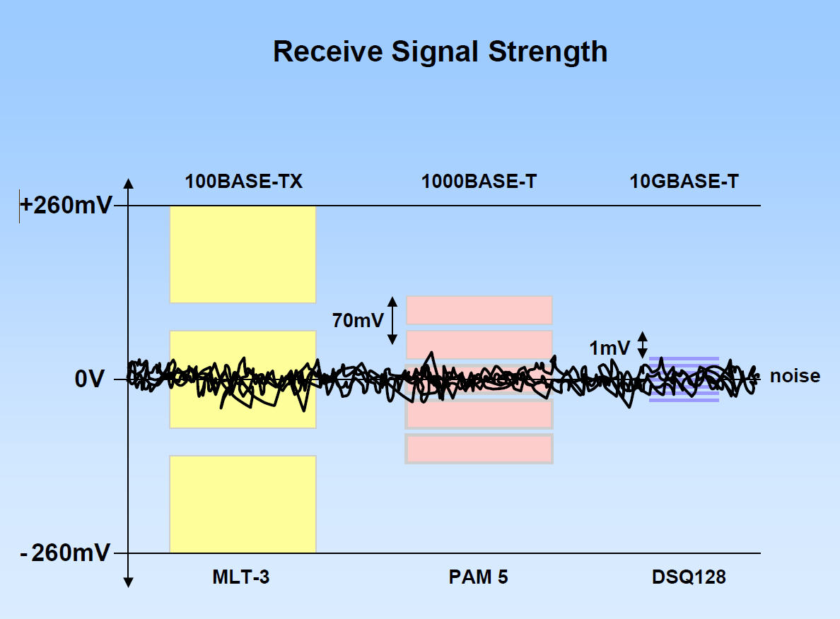 Signalstyrker