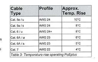 Power over Ethernet (PoE) Første generasjon Power over Ethernet (PoE): IEEE 802.