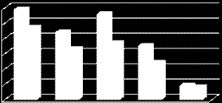 Radio Revolt kan fortsette sendinger 24/7 Ved å satse utelukkende på Nettradio er det grunn til å tro at RR over tid vil miste kompetanse nødvendig for å sende radio i FM-båndet.