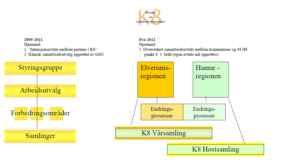 Effektiviseringsnettverkene Presentasjon