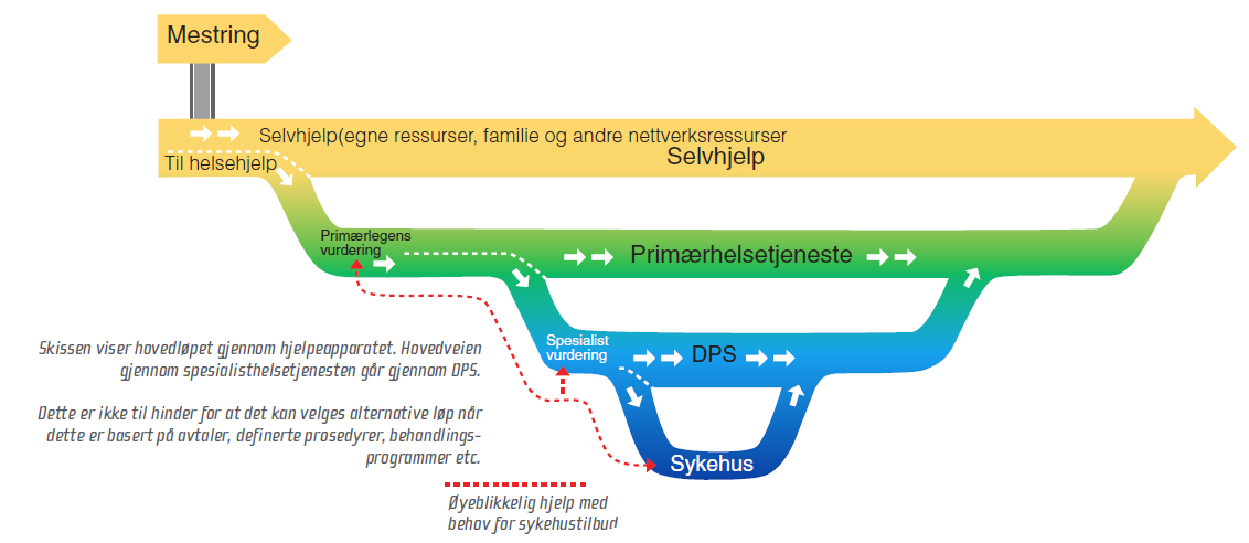 med blikket vendt mot kommunene og spesialiserte