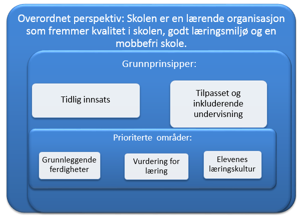 Forord Vestby er den sydligste av Follokommunene, og har ca 16 500 innbyggere. Det er fem barneskoler og to ungdomsskoler i kommunen. Samtlige skoler er av nyere dato, eller vedtatt at skal bygges ny.