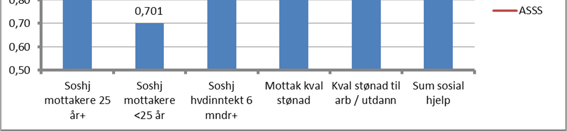 Produksjonsindeks