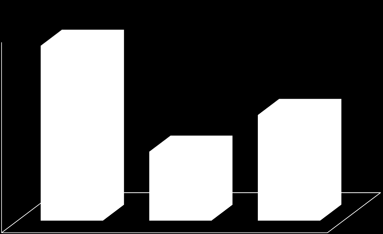 Revisjon av virksomheter 2014 4 143 4 500 4 000 3 500 2 506 3 000 2 500 1 637 2 000