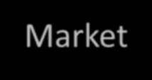 Heads and hands? Market Money?