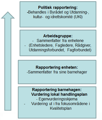 god praksis» Egen vurderingsskjema Mal lokal