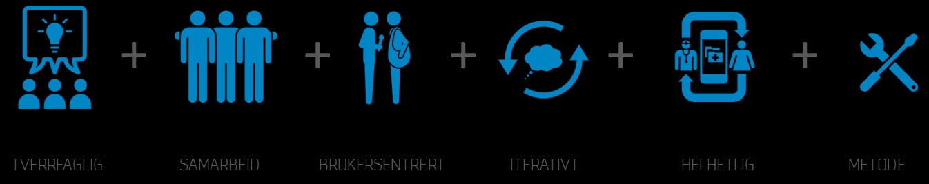 The SINTEF way forskningsbasert innovasjon!