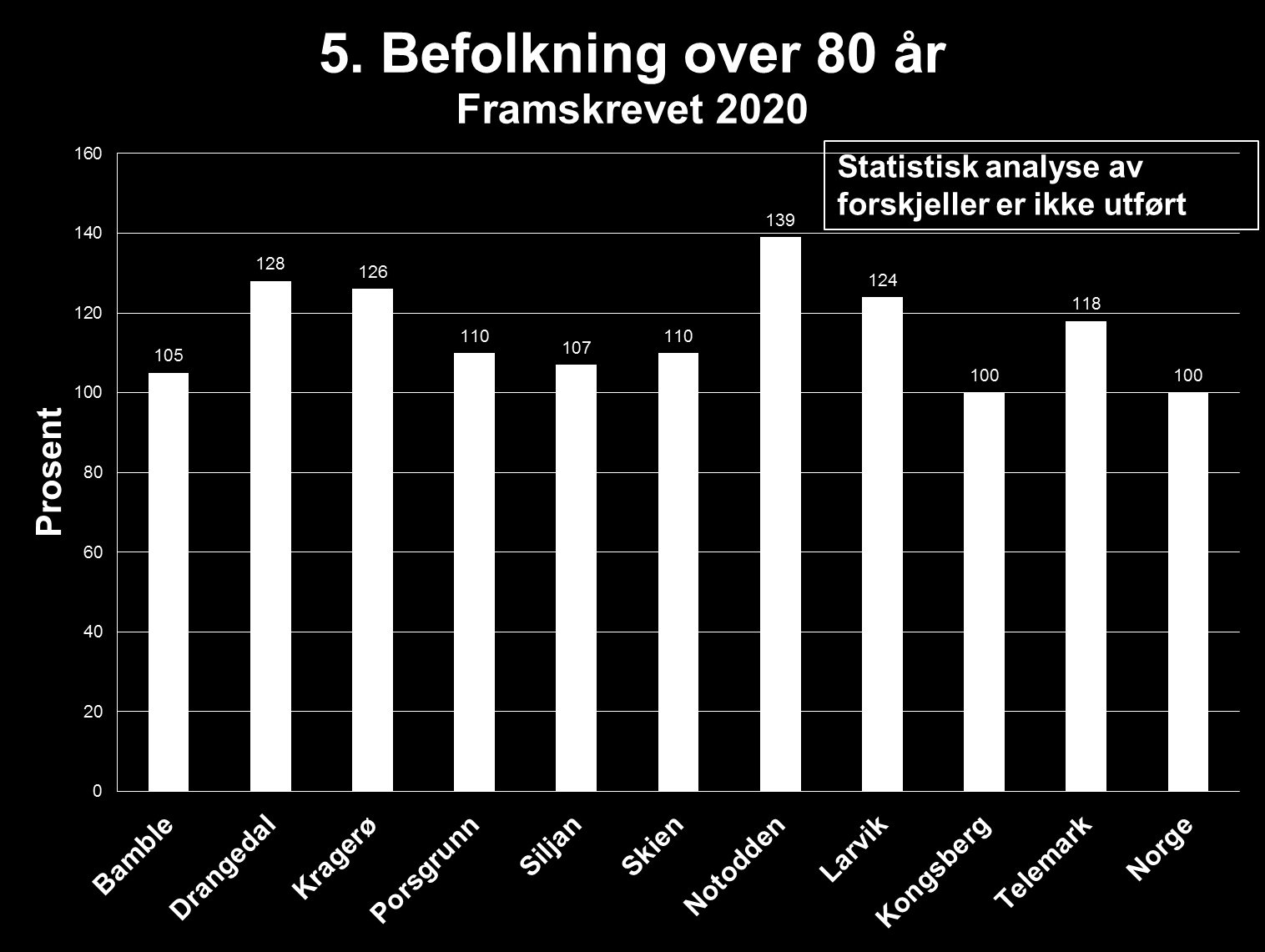 000 200 000 90 år og eldre 80-89 år