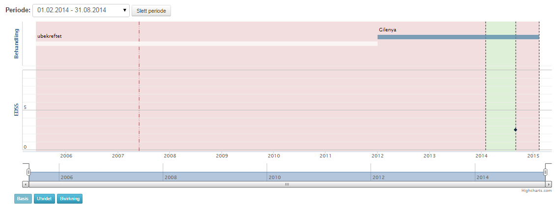 5.2 RETROSPEKTIVE DATA UTEN AT PASIENTEN ER TIL KONTROLL Registreringer av data for denne type pasient kan også gjøres uten at pasienten er inne til kontroll.