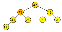 Assignment 11 Side 2 av 5 b) Sett inn 73 Tre-form: 1. Opprinnelig tre. 2. Setter inn 73 etter regler for komplett tre, og sjekker om 73 er større enn sin foreldre 11. 3.