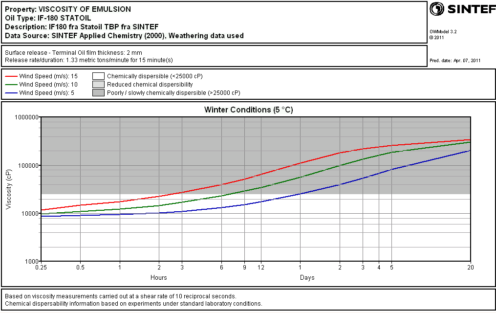 Prioriterte områder i akuttfasen 1.