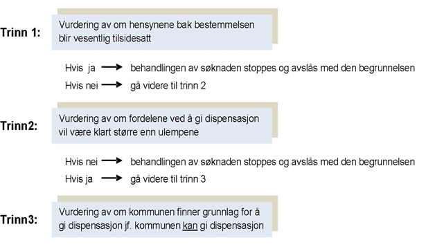 av vedtakets begrunnelse. Disse prinsippene er prinsippet om 