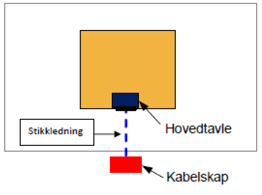 3. PROSJEKTAVTALAR OG OPPGJERSFORM Betaling for arbeid som skal gjennomførast, skal skje etter kvart som arbeida vert sette i gang, viss ikkje anna er skrive i ein prosjektavtale.