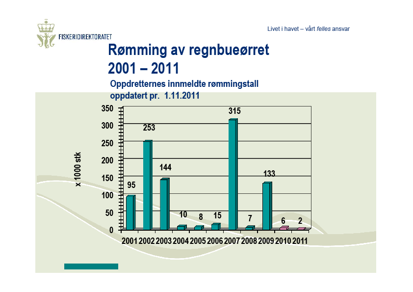 Rømming av regnbueørret 2001 2011