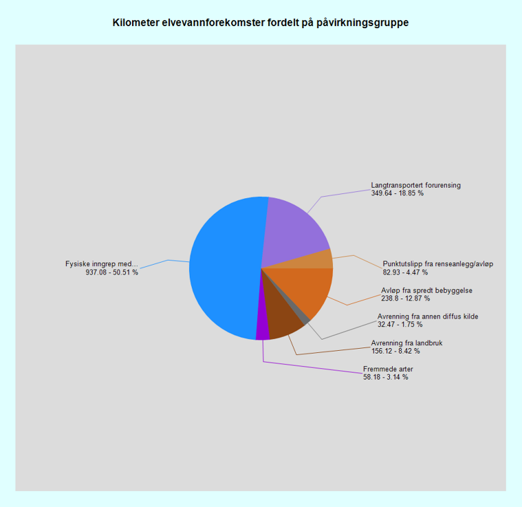 Biologisk påvirkning fremmede arter Fremmede arter er arter som ikke naturlig hører hjemme i det området eller den vannforekomsten de har etablert seg.